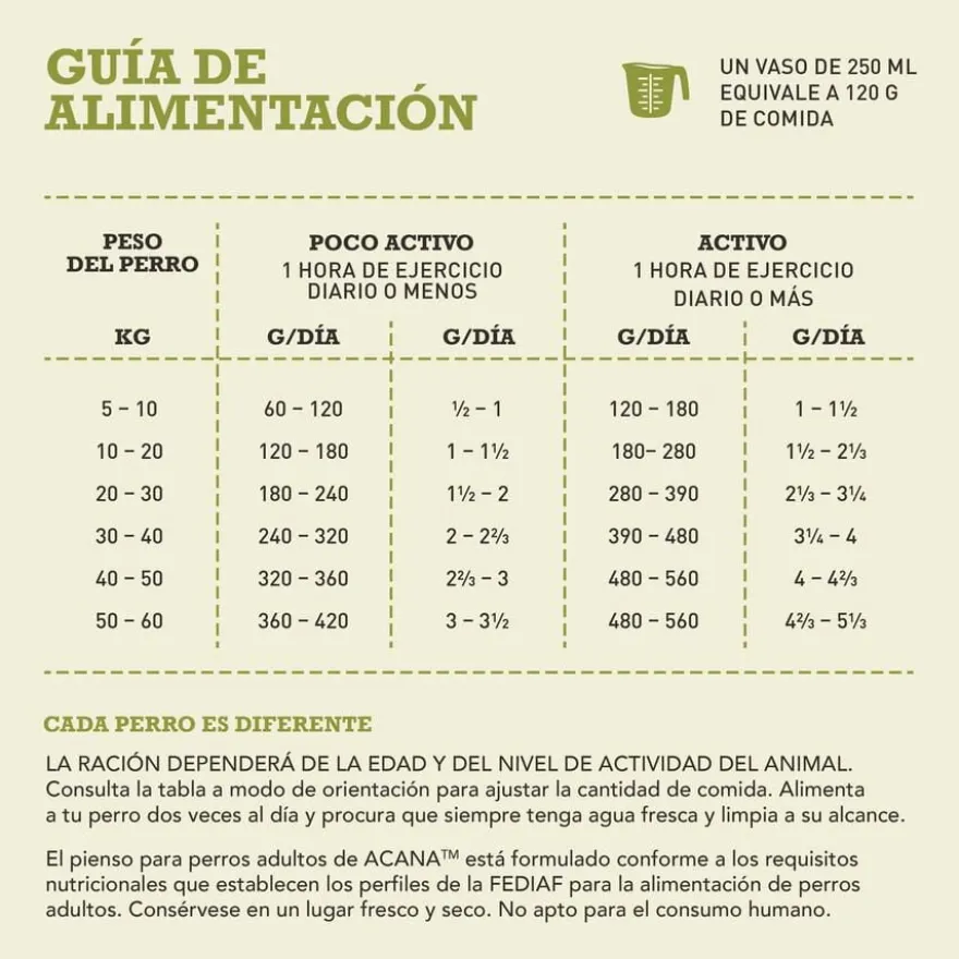 Acana Adult ração para cães