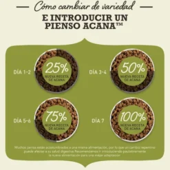 Acana Singles Free-Run Duck ração para cães