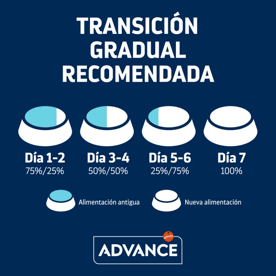 Advance Active Defense Adult Sterilized Peru e Cevada ração para gatos
