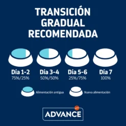 Advance Active Defense Adult Frango e Arroz Ração para gatos