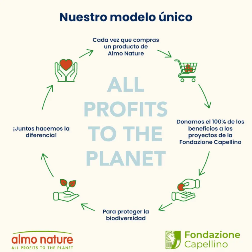 Almo Nature Alimento para gatos com salmão esterilizado