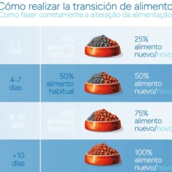 Criadores Científico Adulto Mini Ração de frango para cães