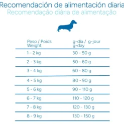 Criadores Científico light -46% de gordura Adulto Mini Ração de frango para cães