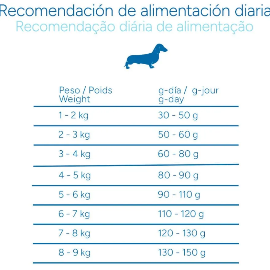 Criadores Científico light -46% de gordura Adulto Mini Ração de frango para cães