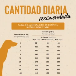 Dibaq Sense Low Grain Adult Ração de Frango para cães