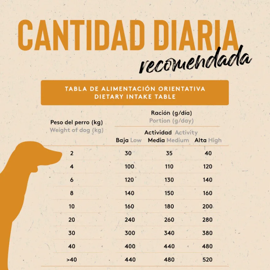 Dibaq Sense Low Grain Adult Ração de Frango para cães