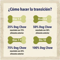 Dog Chow Active ração para cães