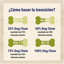 Dog Chow Adult borrego ração para cães