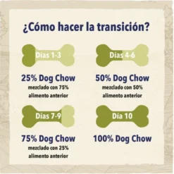 Dog Chow Light Peru ração para cães