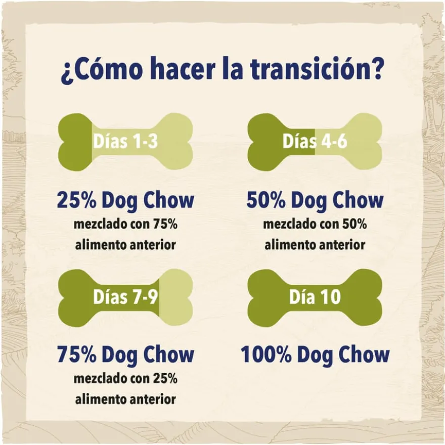 Dog Chow Puppy com frango ração para cães.