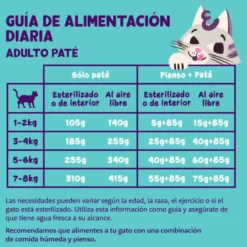 Edgard & Cooper Adult Peru e Frango em Patê terrina para gatos