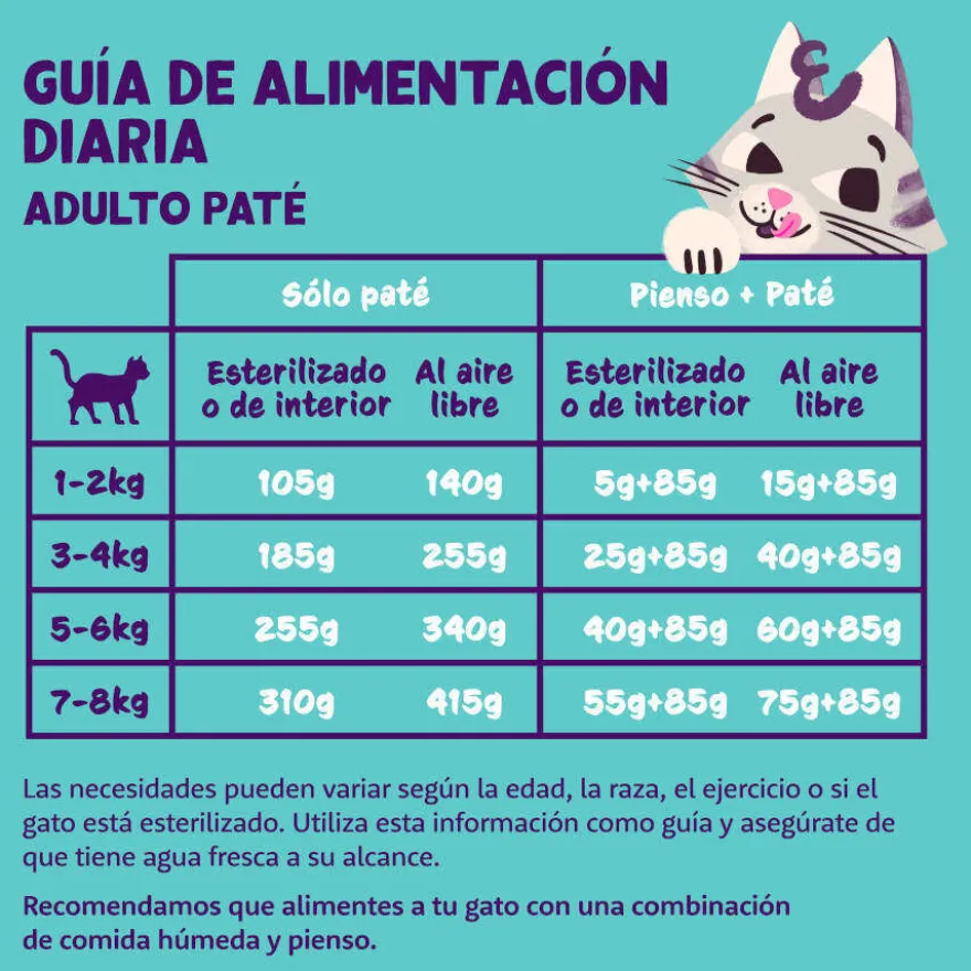 Edgard & Cooper Adult Peru e Frango em Patê terrina para gatos