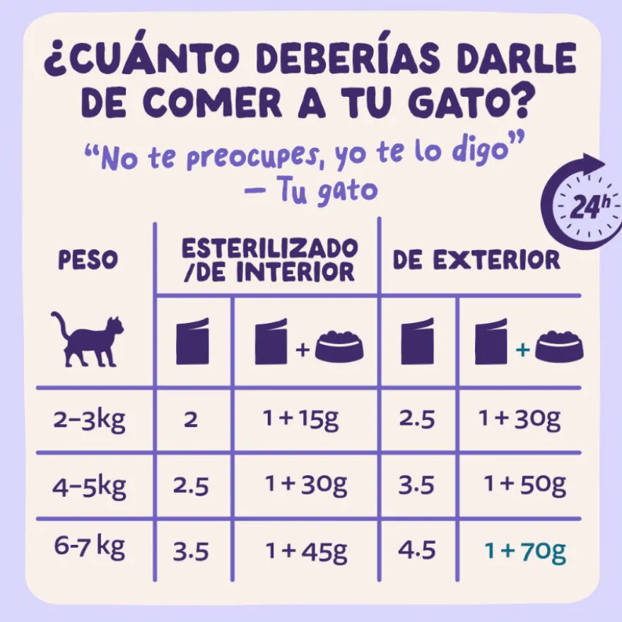 Edgard & Cooper Comida húmida de pato e peru em molho em saquetas para gatos