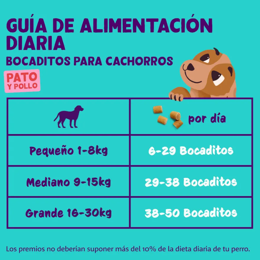 Edgard & Cooper Snacks Mini de Pato e Frango para cachorros