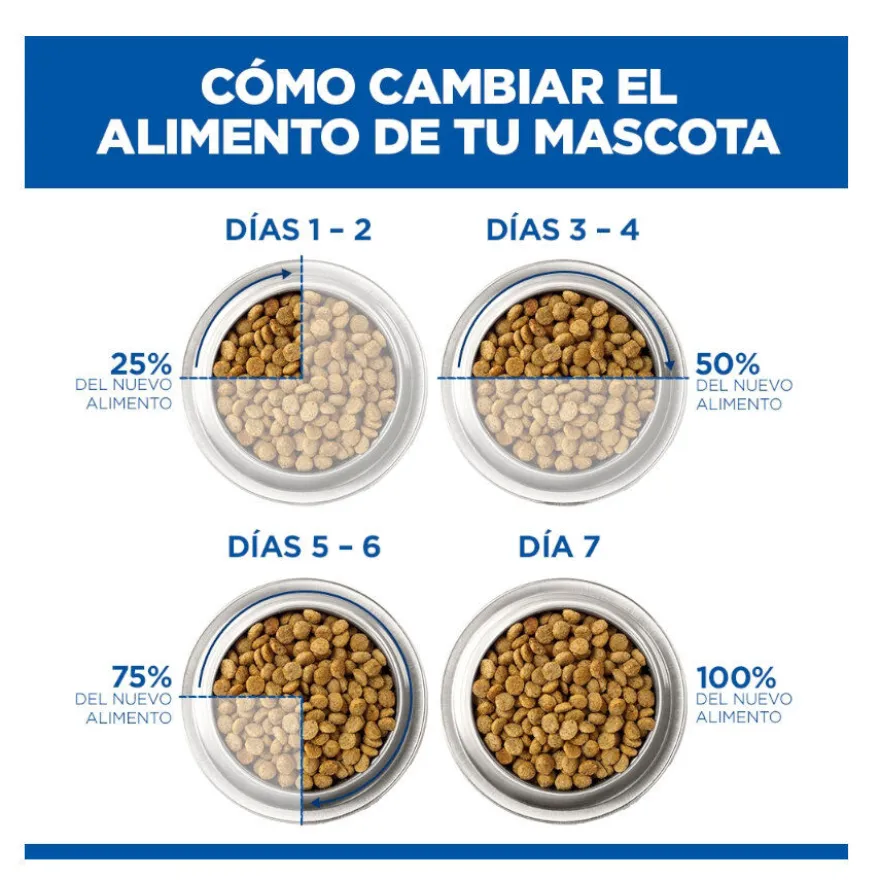 Hill's Kitten Science Plan Peixe Azul saqueta em molho
