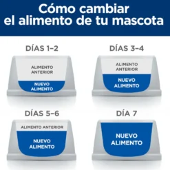 Hill's Prescription Diet c/d Multicare Stress + Metabolic ração para gatos