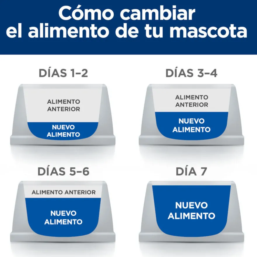 Hill's Prescription Diet c/d Multicare Stress + Metabolic ração para gatos