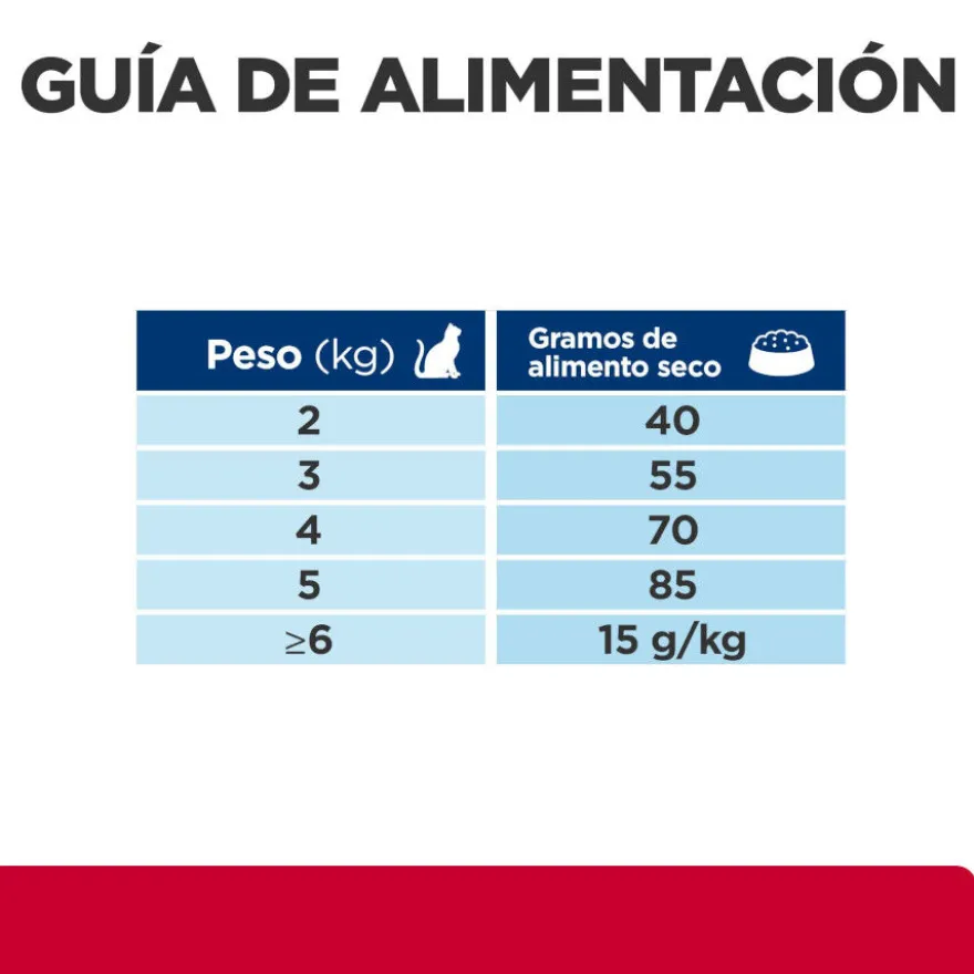 Hill's Prescription Diet c/d Multicare Stress + Metabolic ração para gatos
