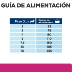 Hill's Prescription Diet Gastrointestinal Biome ração para cães