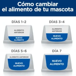 Hill's Prescription Diet Metabolic cordeiro e arroz ração para cães