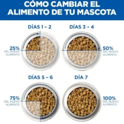 Hill's Science Plan Adult Sensitive Stomach & Skin Small & Mini Ração para cães de raças pequenas e mini
