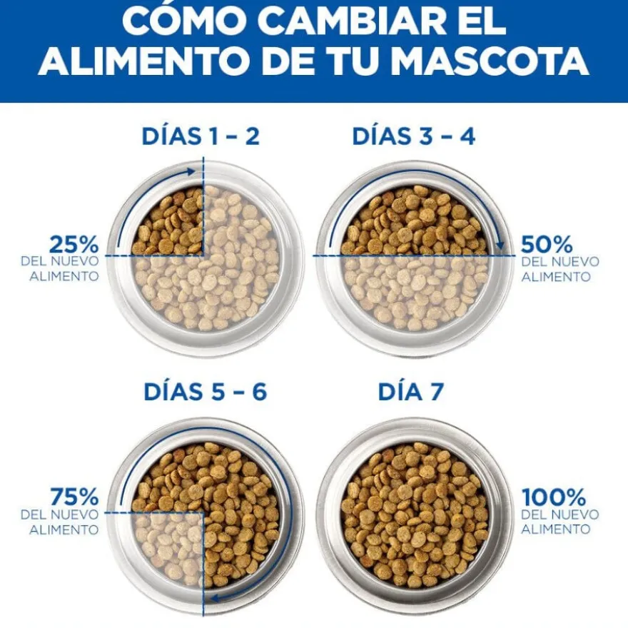 Hill's Science Plan Adult Sensitive Stomach & Skin Small & Mini Ração para cães de raças pequenas e mini