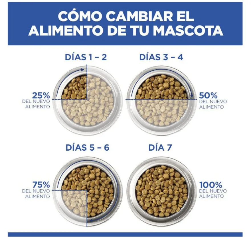 Hill's Science Plan Hipoalergénico Large Salmão ração para cães