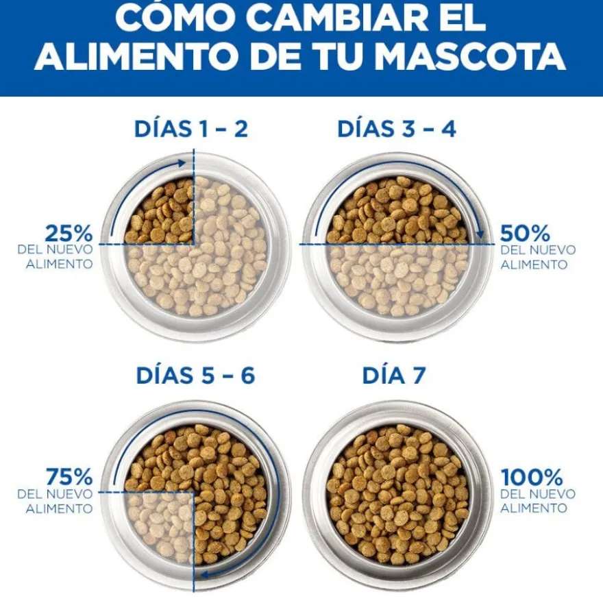 Hill's Science Plan Ração de frango para cães séniores de raças grandes