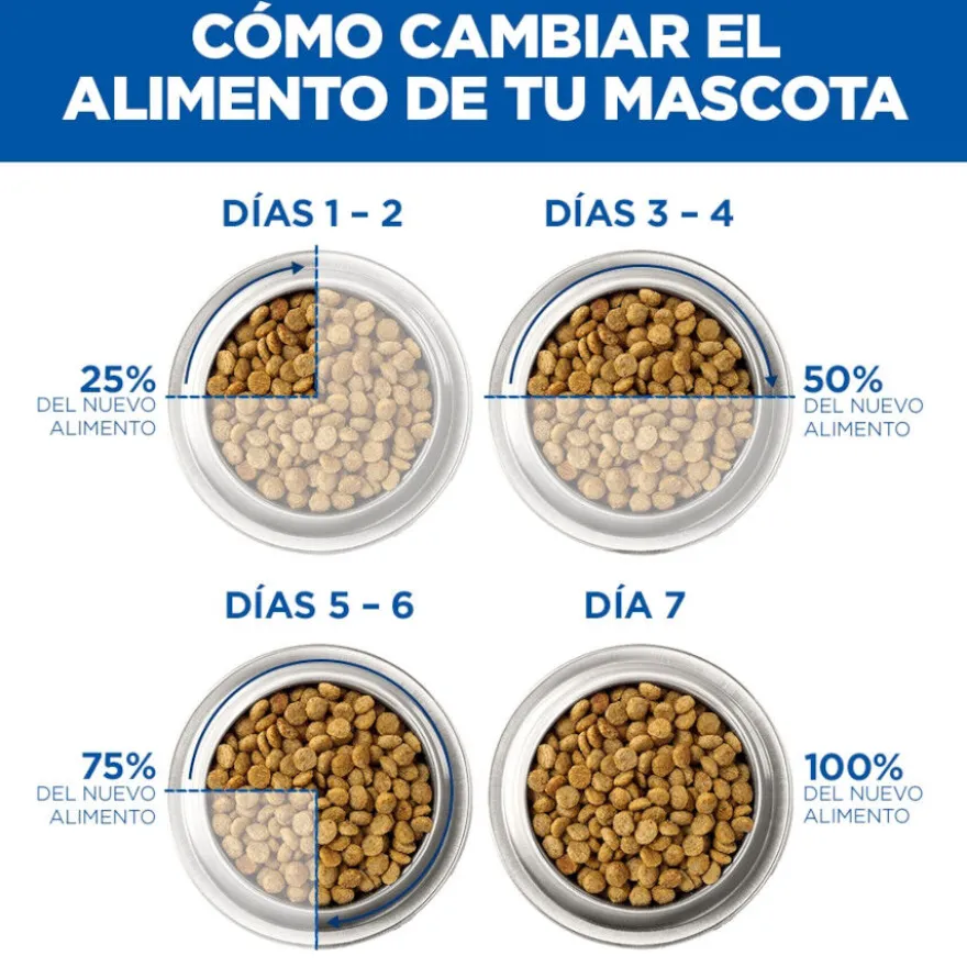 Hill's Science Plan Sterilised Young Adult Peru em Molho saquetas para gatos
