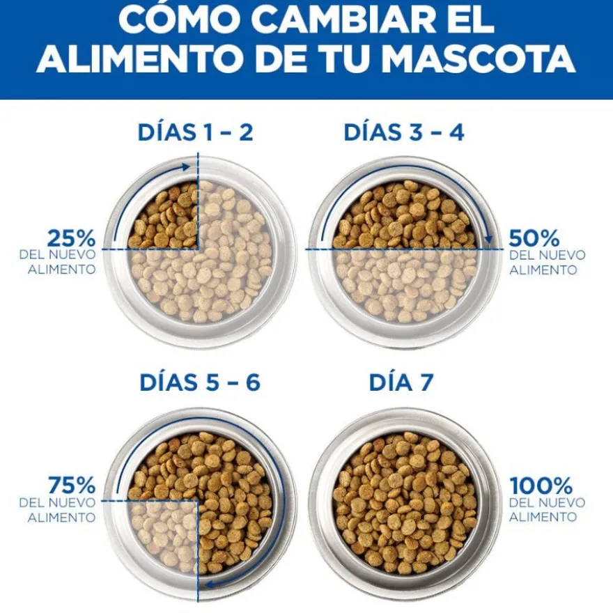 Hill's Small e Mini Adult +7 Science Plan Youthful Vitality Frango ração para cães