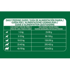 Libra Adult Cordeiro ração para cães
