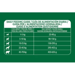 Libra Adult Frango ração para cães