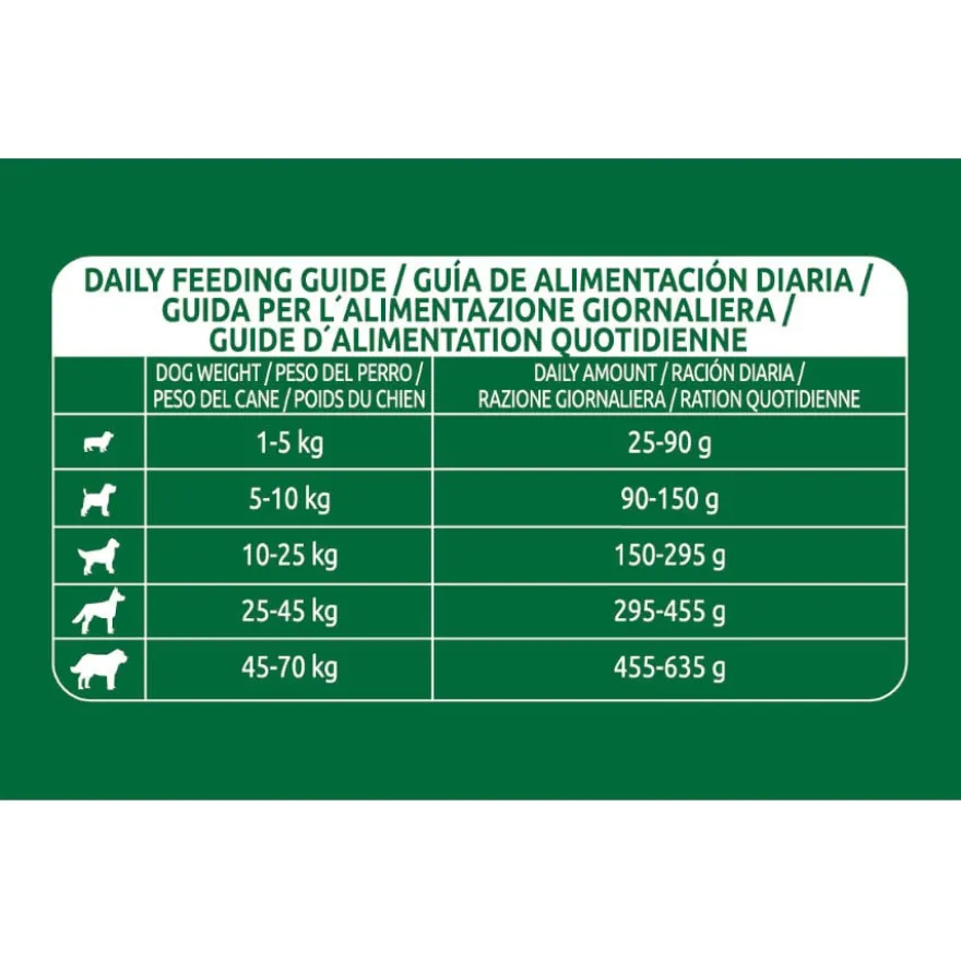 Libra Adult Frango ração para cães