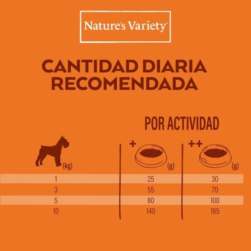 Nature's Variety Healthy Grains Adult Mini Frango ração para cães
