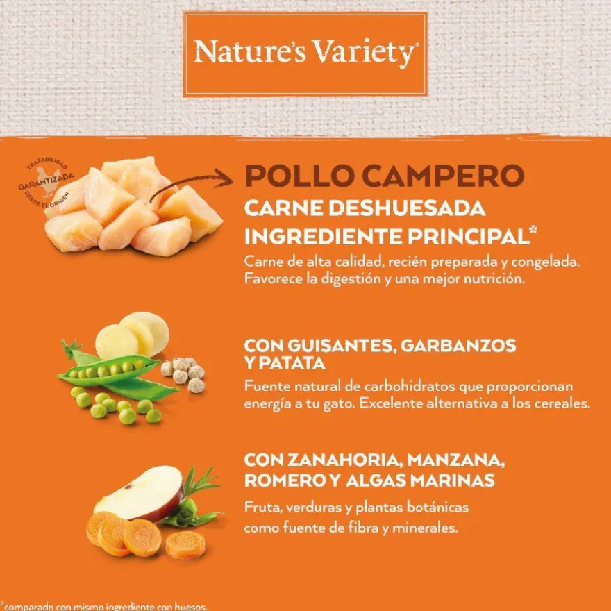 Nature's Variety No Grain Adult Sterilised Frango ração para gatos