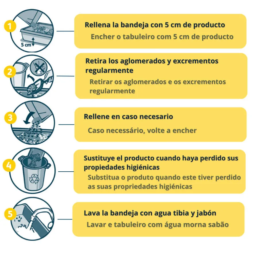 Nova Clean Ultra Areia Aglomerante de Talco para gatos