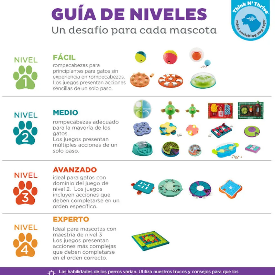 Outward Hound Nina Ottosson Brick Puzzle para cães