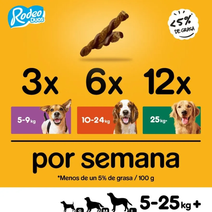 Pedigree Rodeo Barrinhas de Frango Snacks para Cães