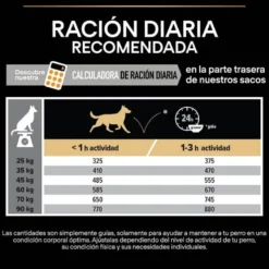 Pro Plan Large Robust Adult ração para cães