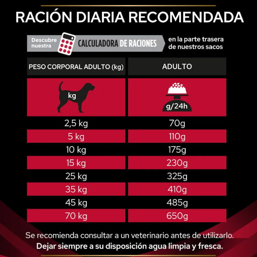 Pro Plan Veterinary Diets CC Cardiocare ração para cães