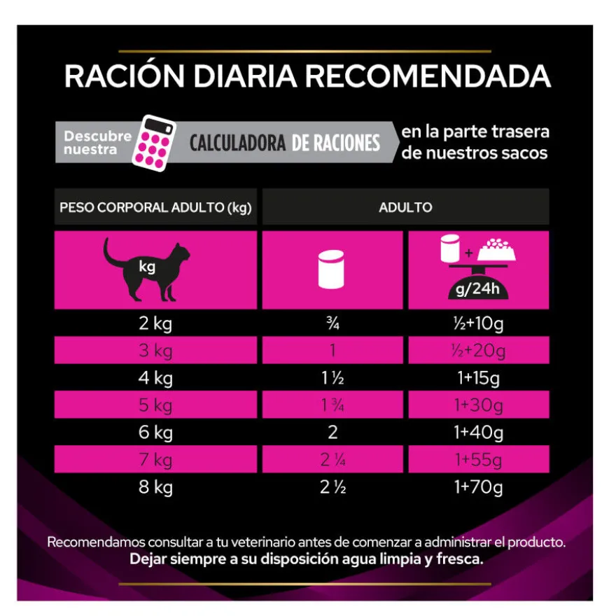 Pro Plan Veterinary Diets Urinary latas para gatos
