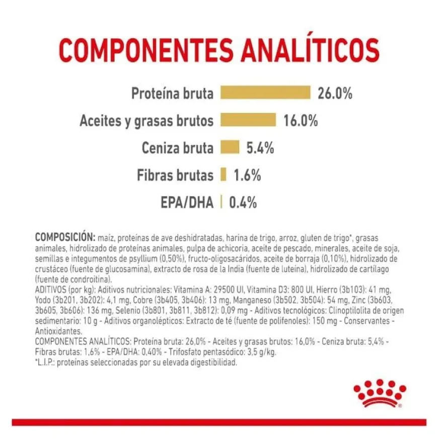 Royal Canin Adult Lulu da Pomerânia ração para cães