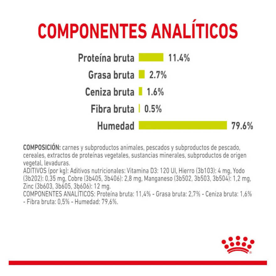 Royal Canin Adult Sensory Smell molho saqueta para gatos
