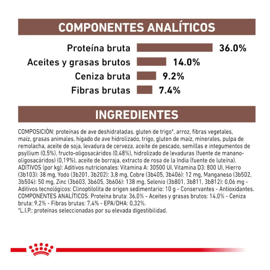 Royal Canin Gastrointestinal Hairball ração para gatos