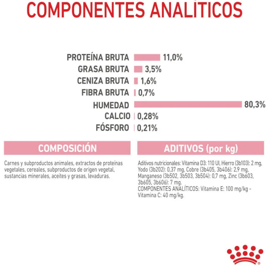 Royal Canin Kitten Sterilised alimento húmido em molho saquetas para gatos
