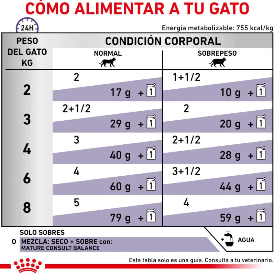 Royal Canin Mature Consult Balance Paté saqueta para gatos