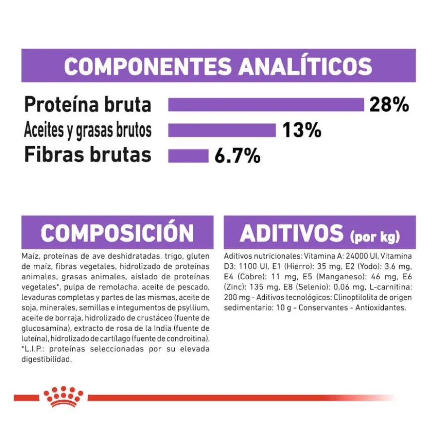 Royal Canin Maxi Sterilised ração para cães