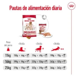Royal Canin Medium Adult ração para cães