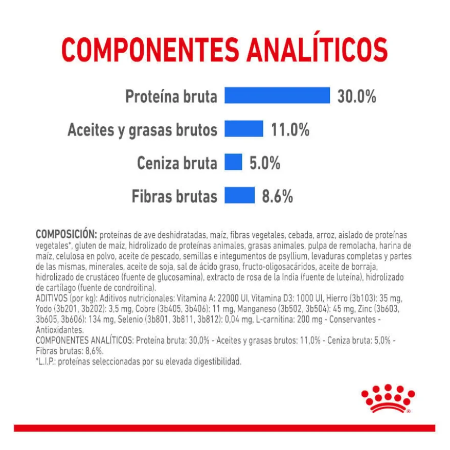 Royal Canin Mini Light Weight Care ração para cães
