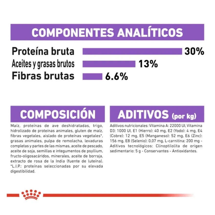 Royal Canin Mini Sterilised ração para cães